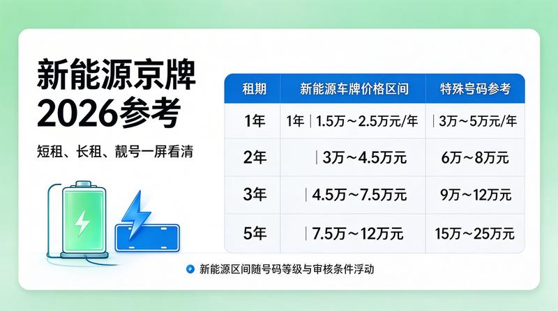 2026年北京摇号政策解读