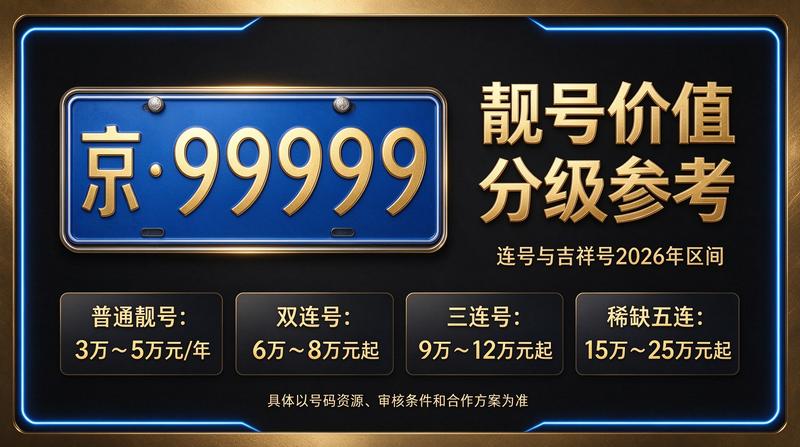 2026年京牌指标价格行情分析